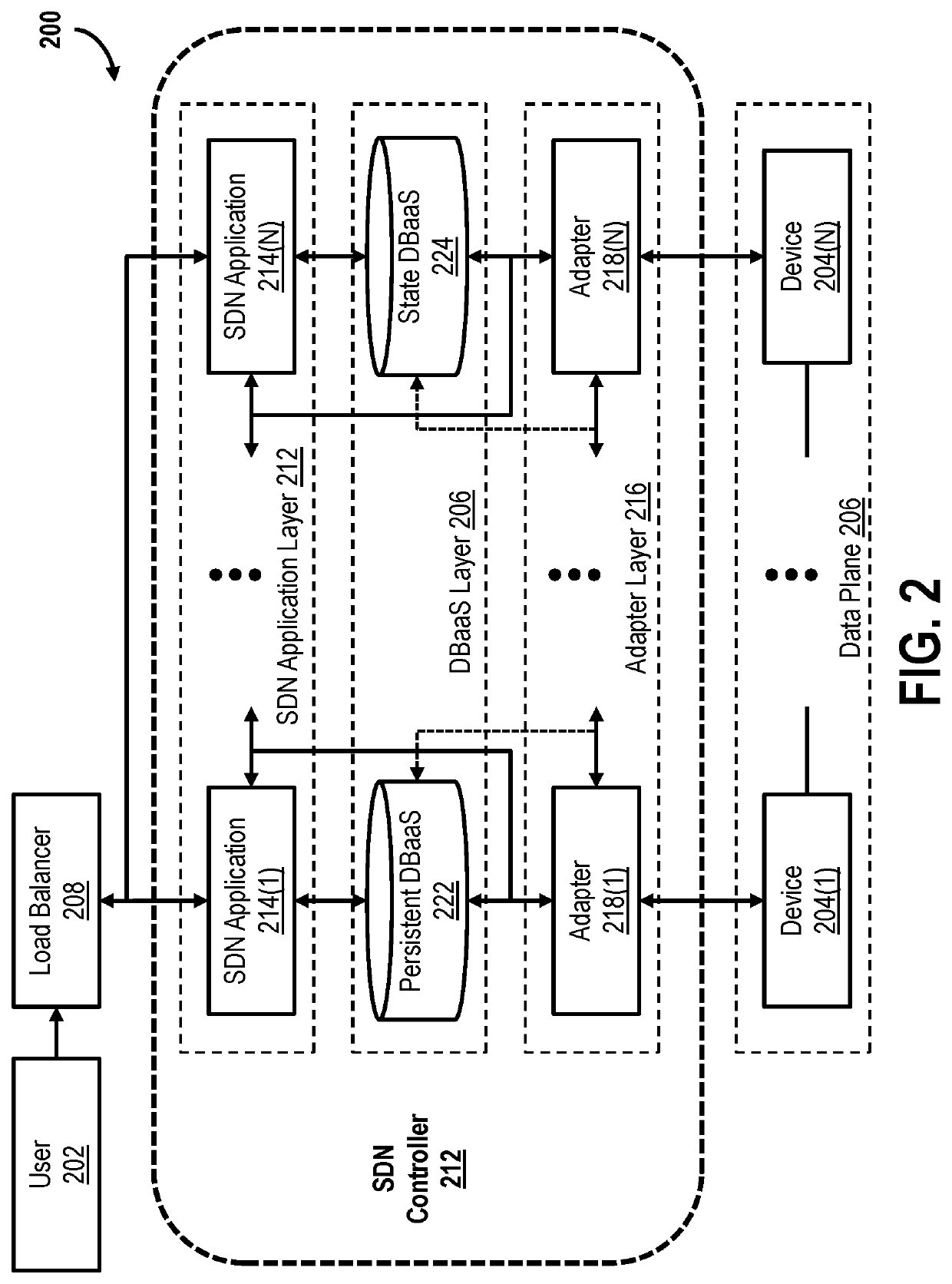 Systems and methods for disaggregated software defined networking control