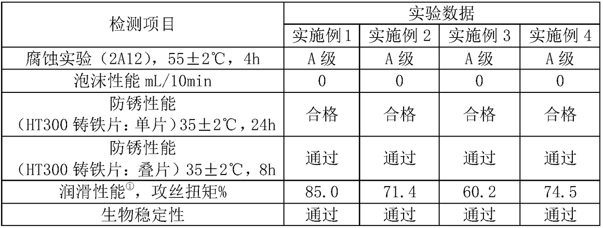 Environmentally-friendly and high-performance aluminium alloy cutting fluid