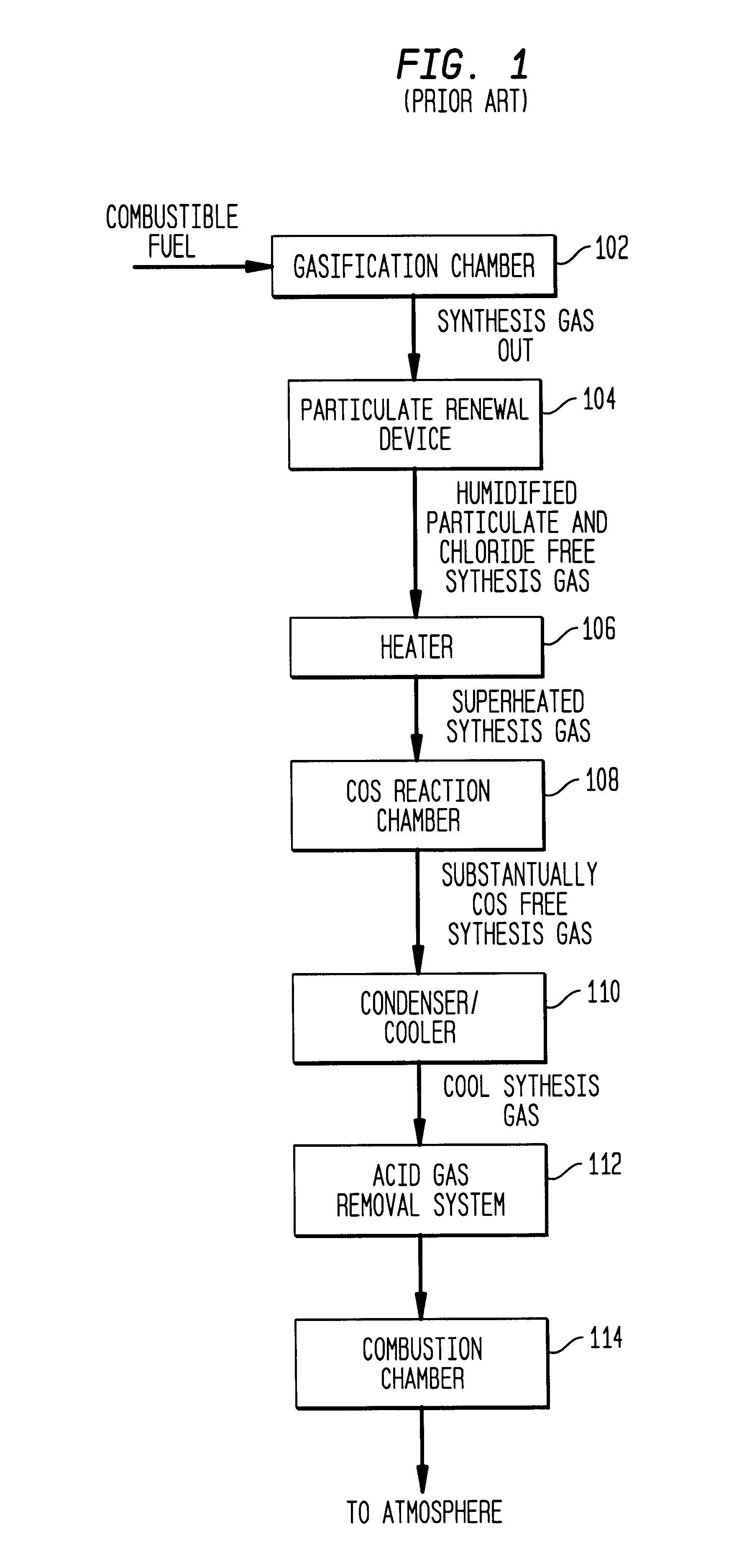 Method and apparatus for removing carbonyl sulfide from a gas stream via wet scrubbing