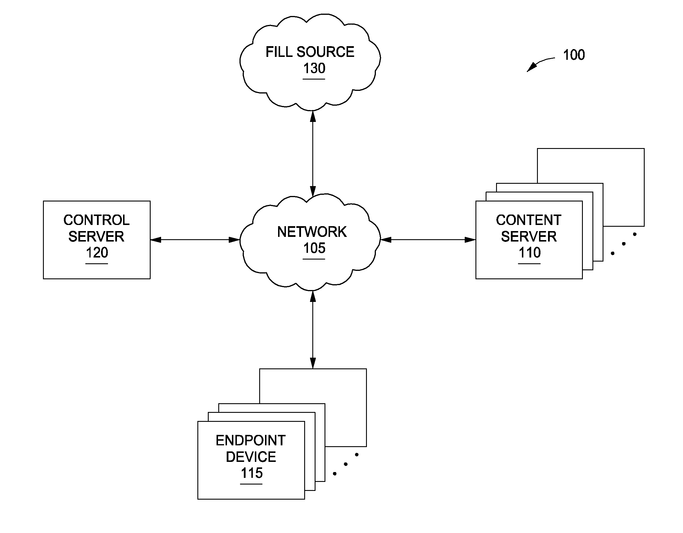 Tiered cache filling