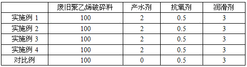 Crosslinking master batch which is controllable in crosslinking degree and is used for regenerated polyethylene, and preparation method thereof