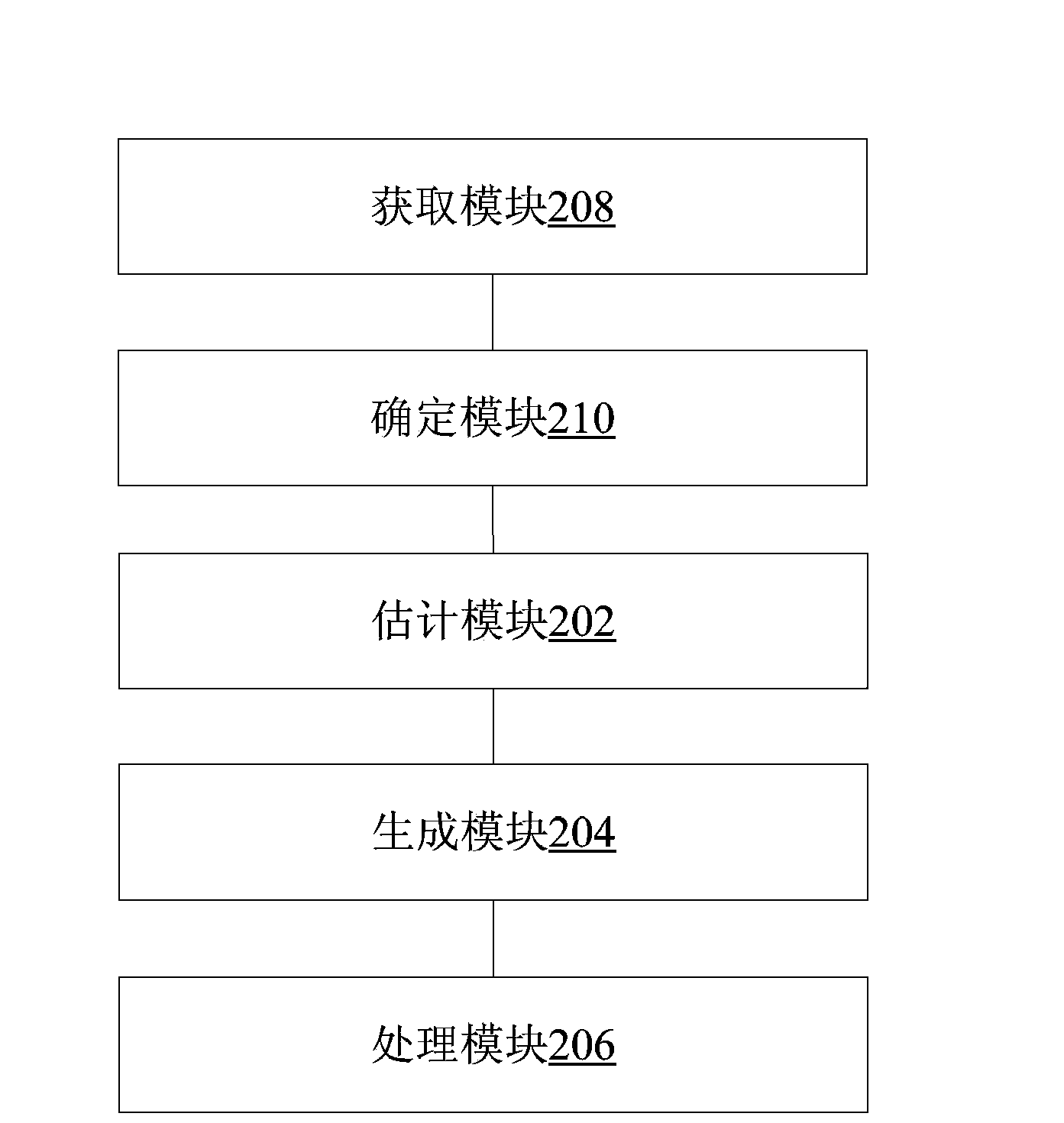 Method and device for canceling echo