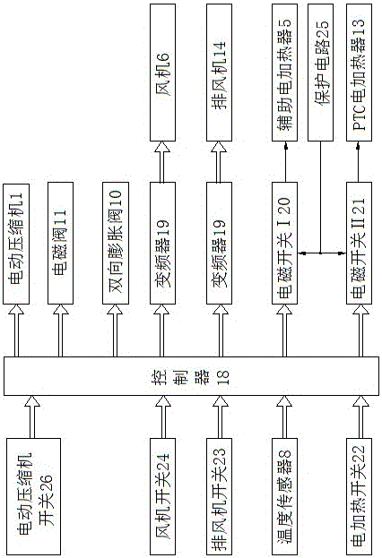 Electric automobile air conditioner system and control method thereof