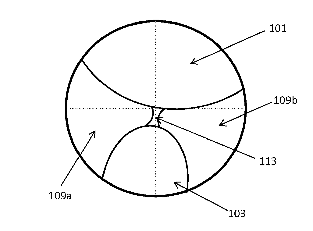 Quasi progressive lenses for eyewear