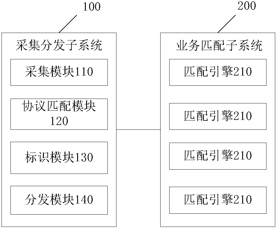 Method and device for network flow data analysis based on stream processing