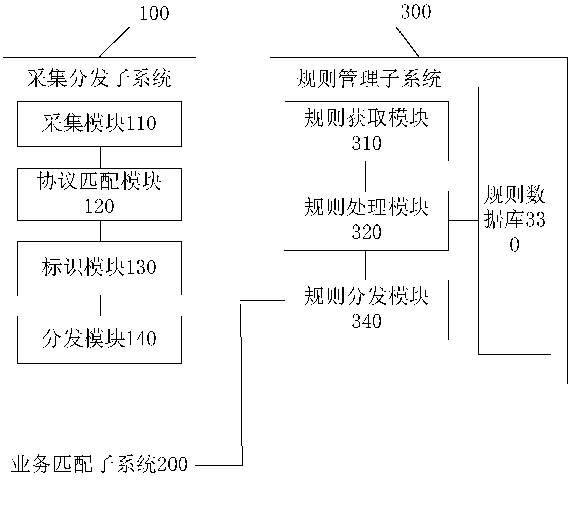 Method and device for network flow data analysis based on stream processing