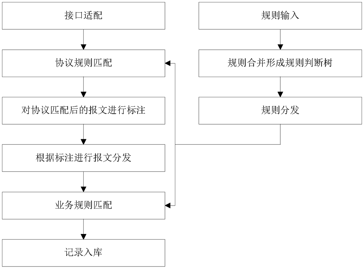 Method and device for network flow data analysis based on stream processing