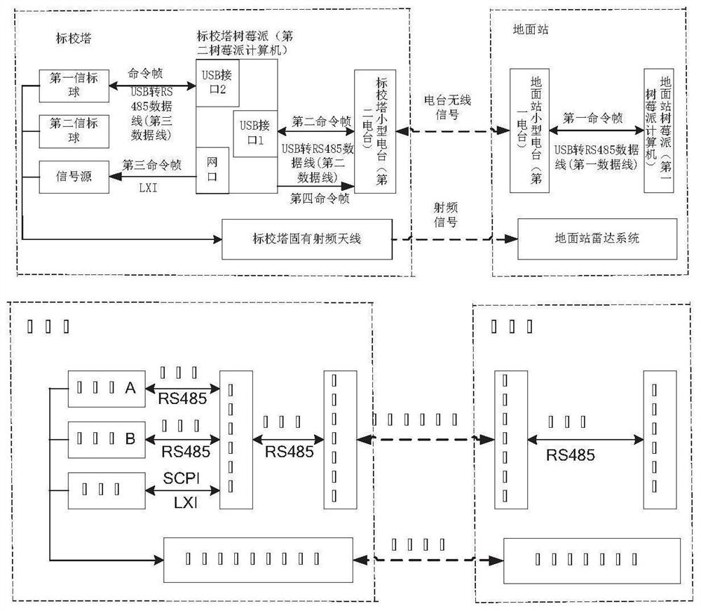 Method and system for wirelessly and remotely controlling beacon equipment to generate radio frequency signal