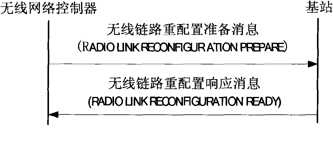 Switching method for user to cross base stations in high speed downlink packet access technology