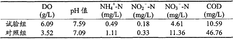 Aquaculture water purifying agent and preparation method thereof