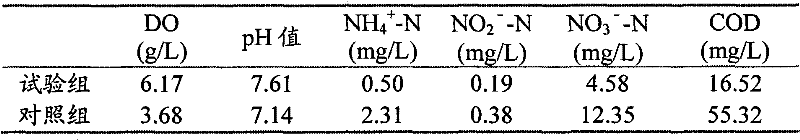 Aquaculture water purifying agent and preparation method thereof