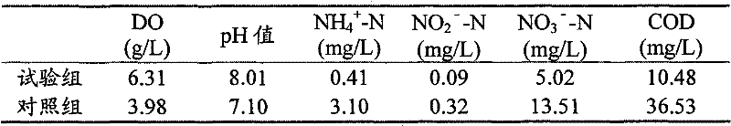 Aquaculture water purifying agent and preparation method thereof