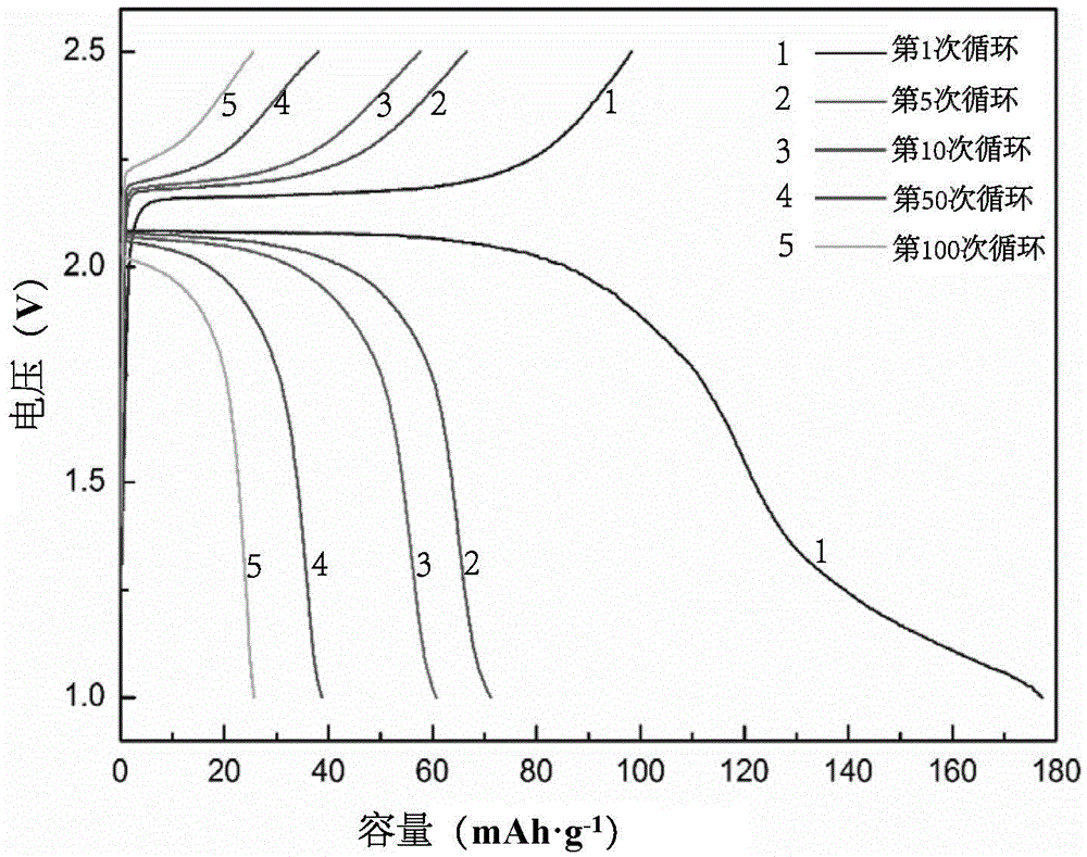 Composite sodium-storage positive electrode for solid-state secondary sodium battery and preparation method for composite sodium-storage positive electrode