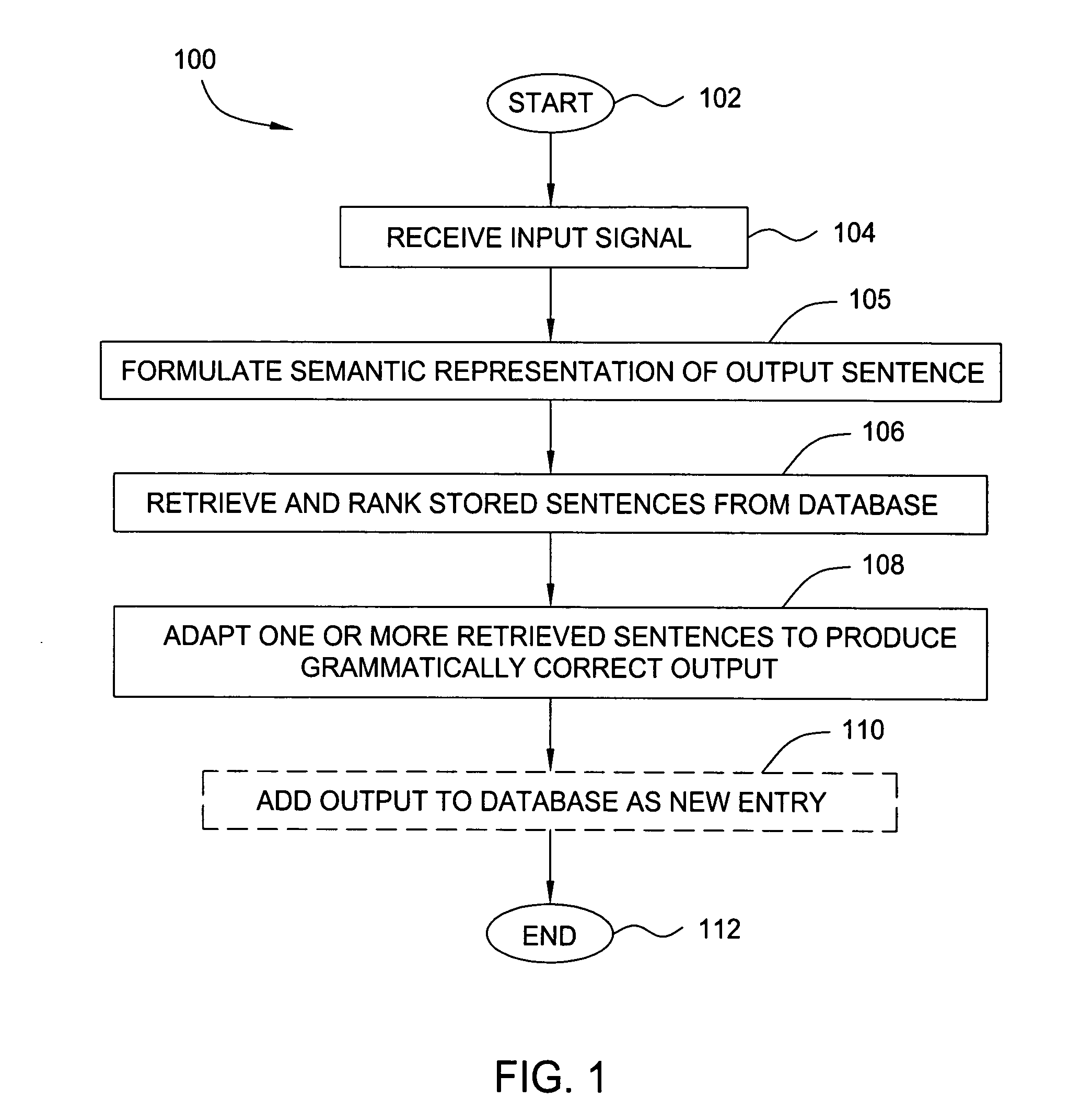 Method and apparatus for natural language generation