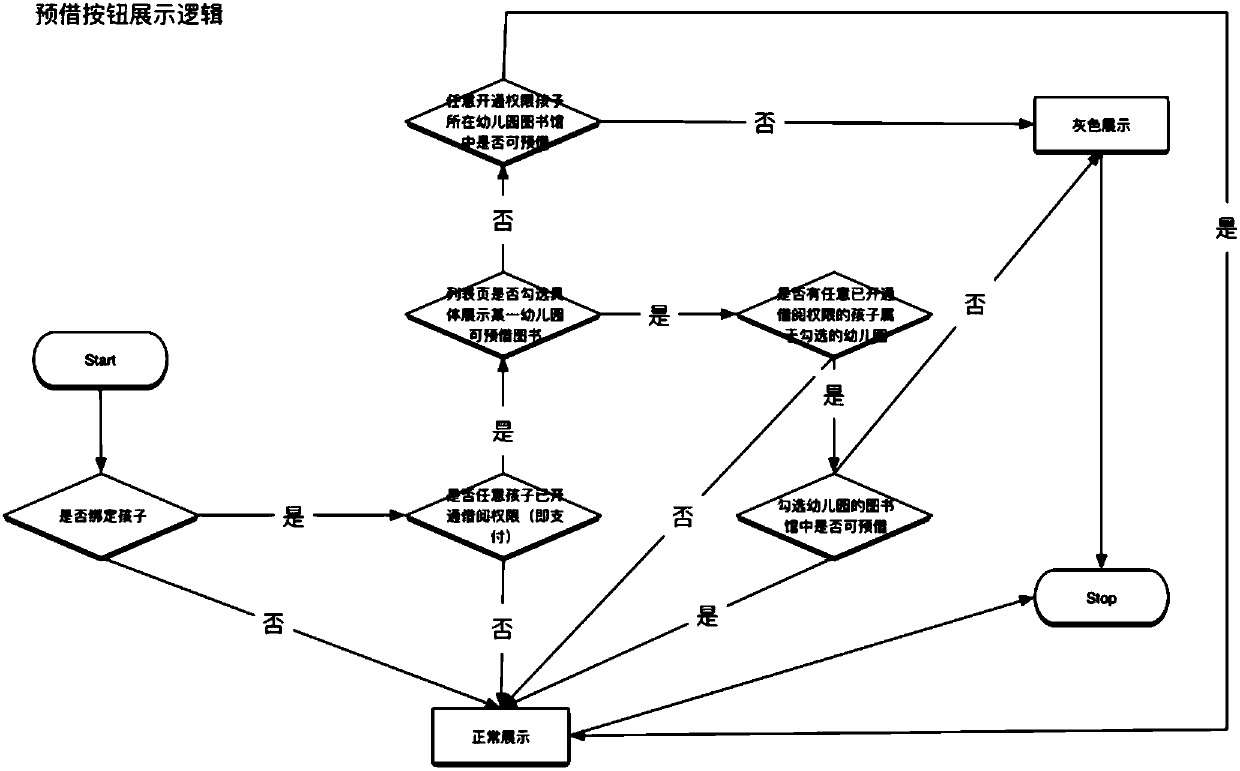 O2O based library self-service borrowing and returning system and method