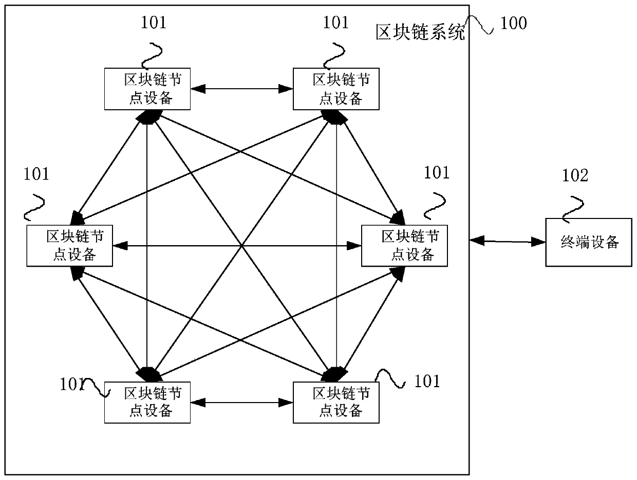 Recruitment information processing method and device