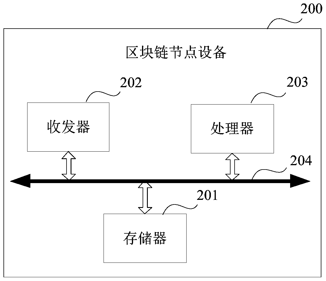 Recruitment information processing method and device