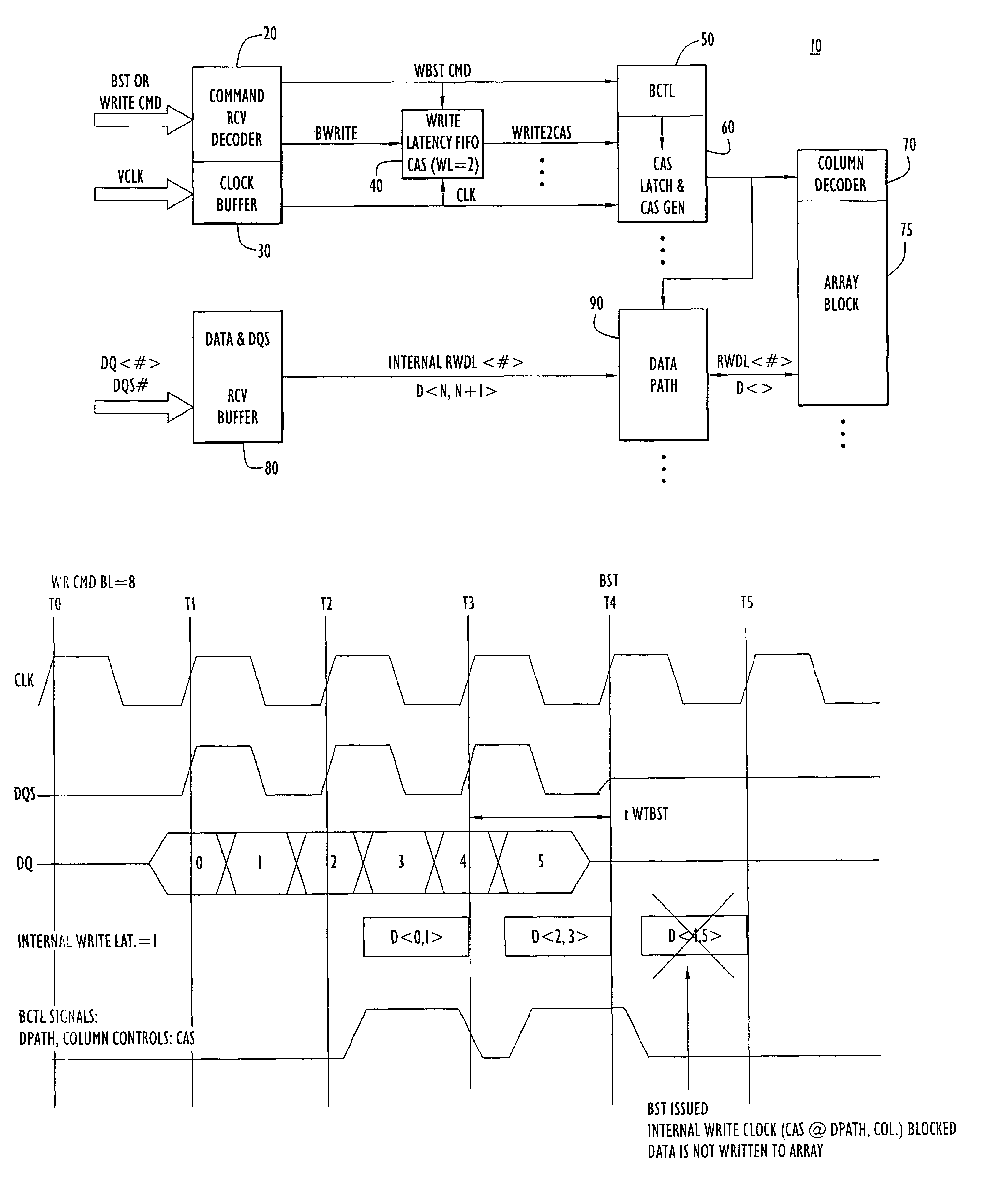 Write burst stop function in low power DDR sDRAM