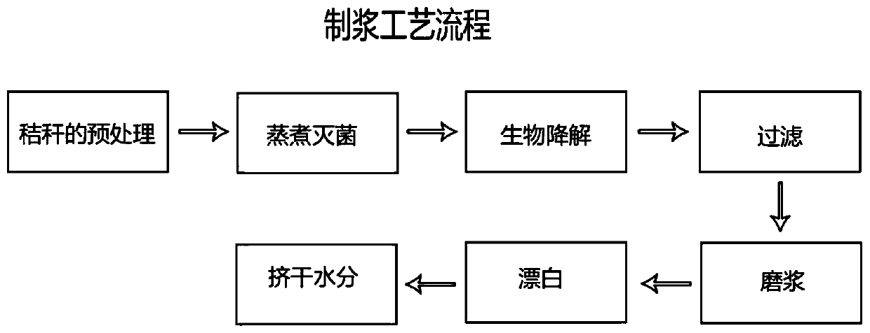 Straw biodegradation complex bacterial agent and application thereof