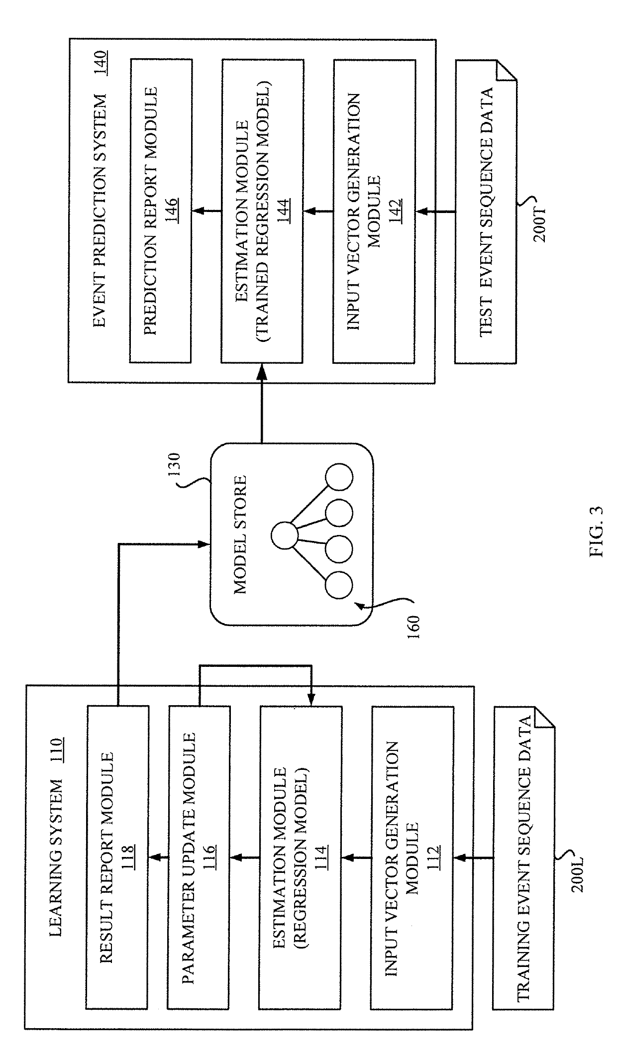 Regression for metric dataset