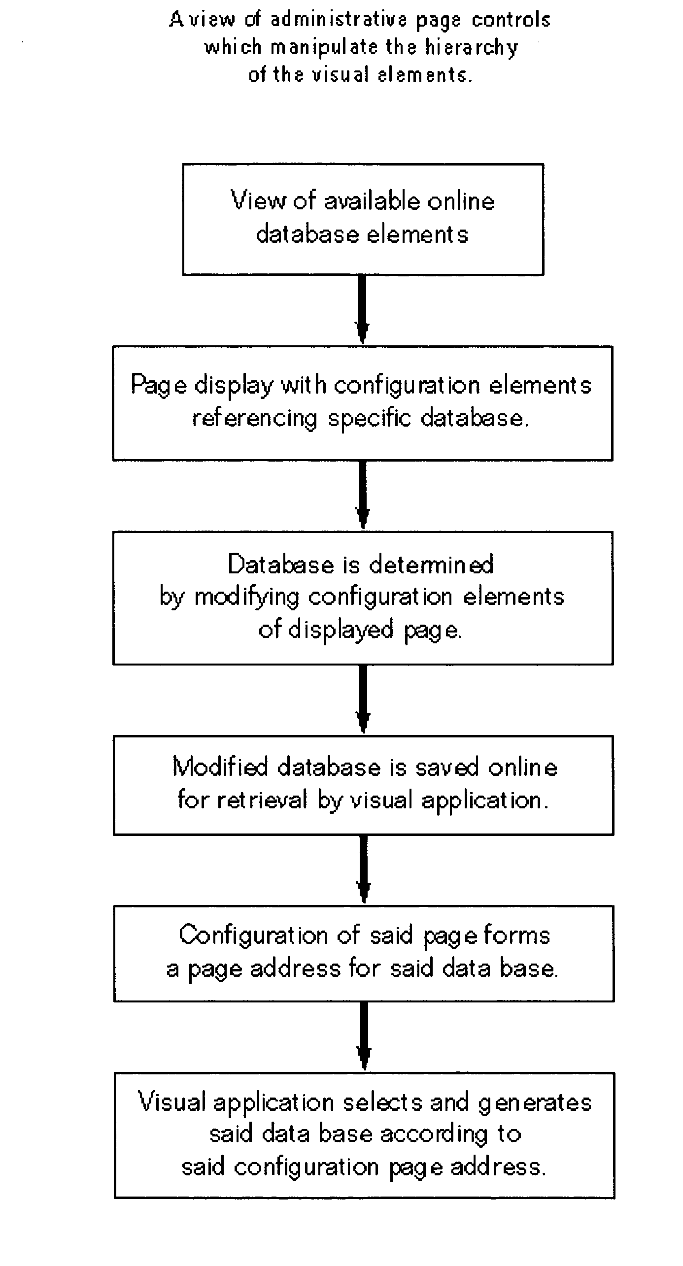 Interactive website configuration, display and management application