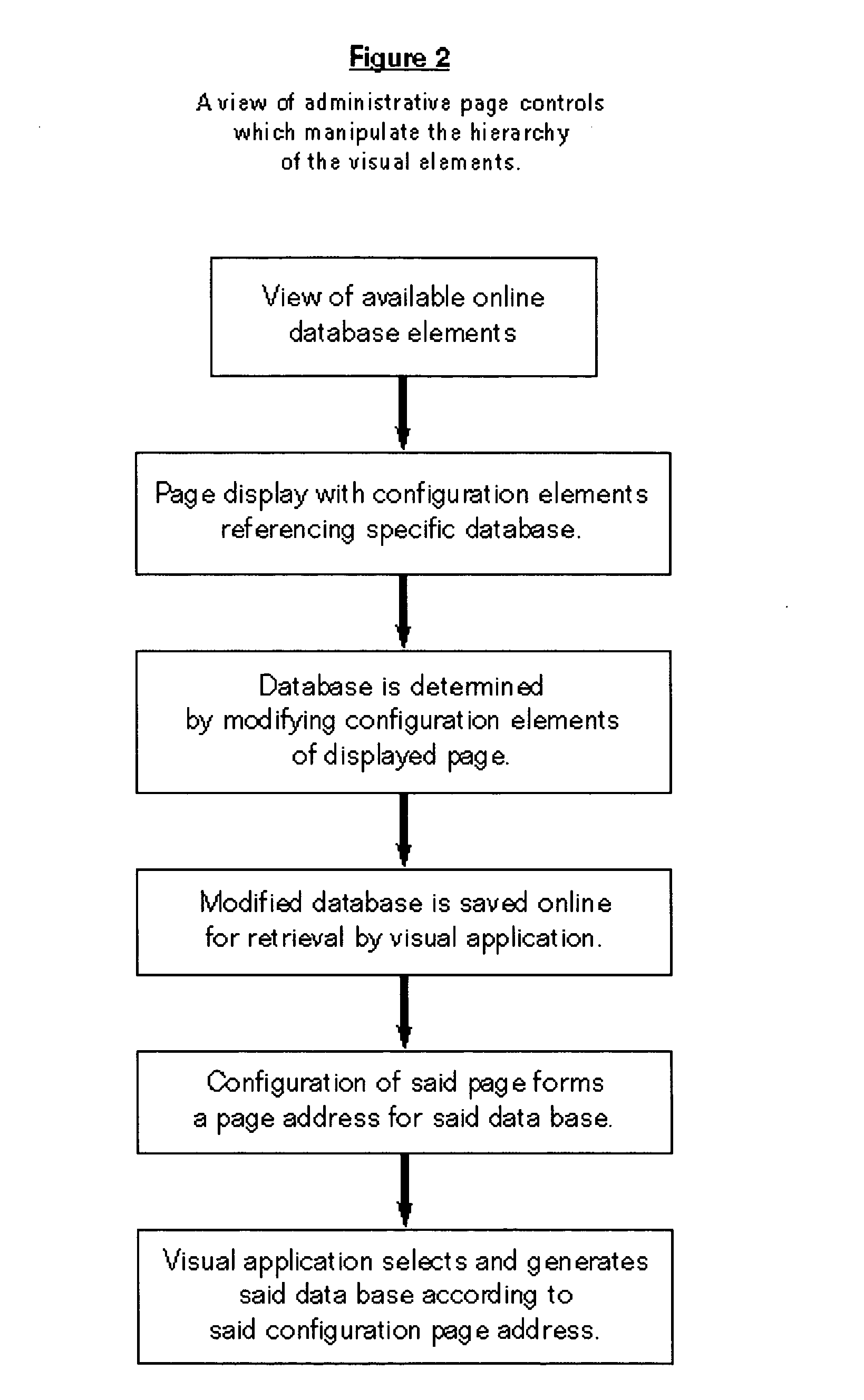 Interactive website configuration, display and management application