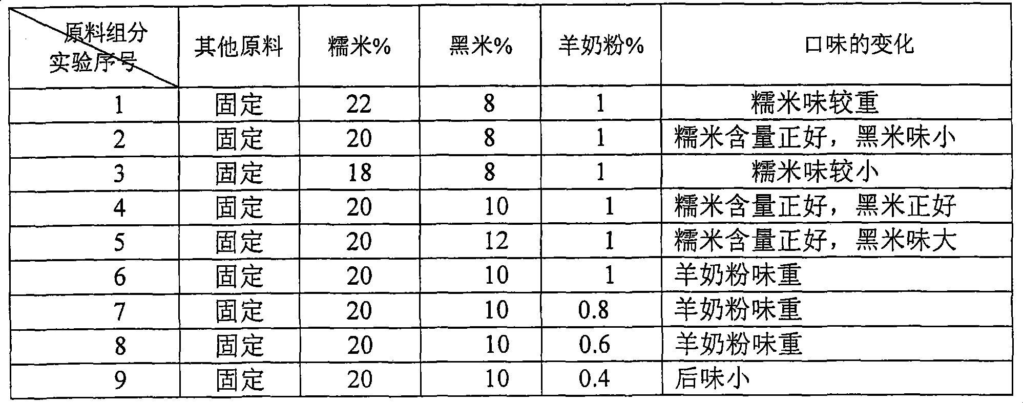 Zongzi flavor freezing beverage containing sticky rice and its preparation method