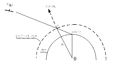 Ionized layer delaying estimation method of Beidou navigation satellite system and corresponding receiving device