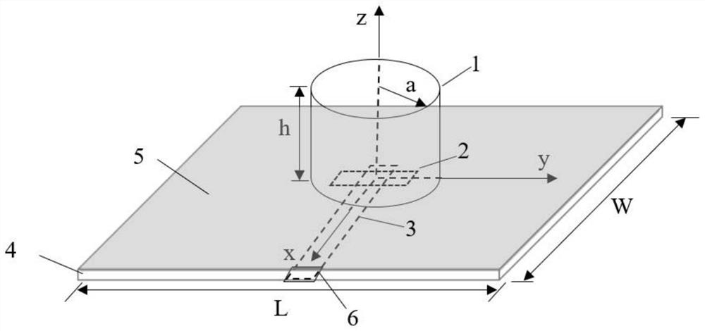 Preparation method of magnetic dielectric composite material dielectric resonator and miniaturized antenna