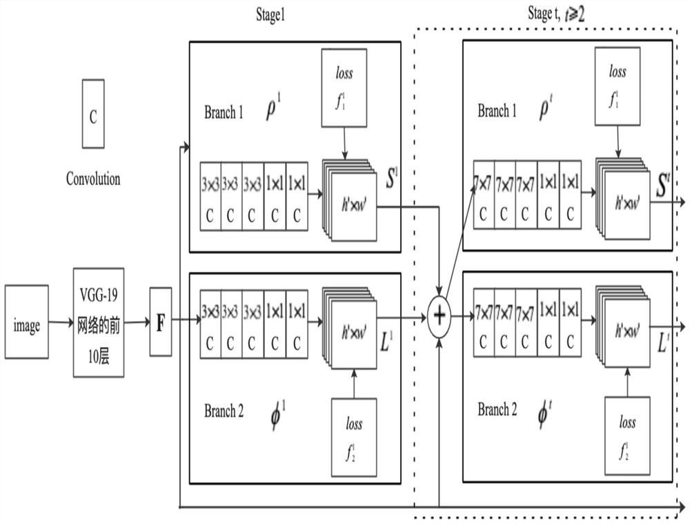 Multi-view human body skeleton automatic labeling method based on OpenPose