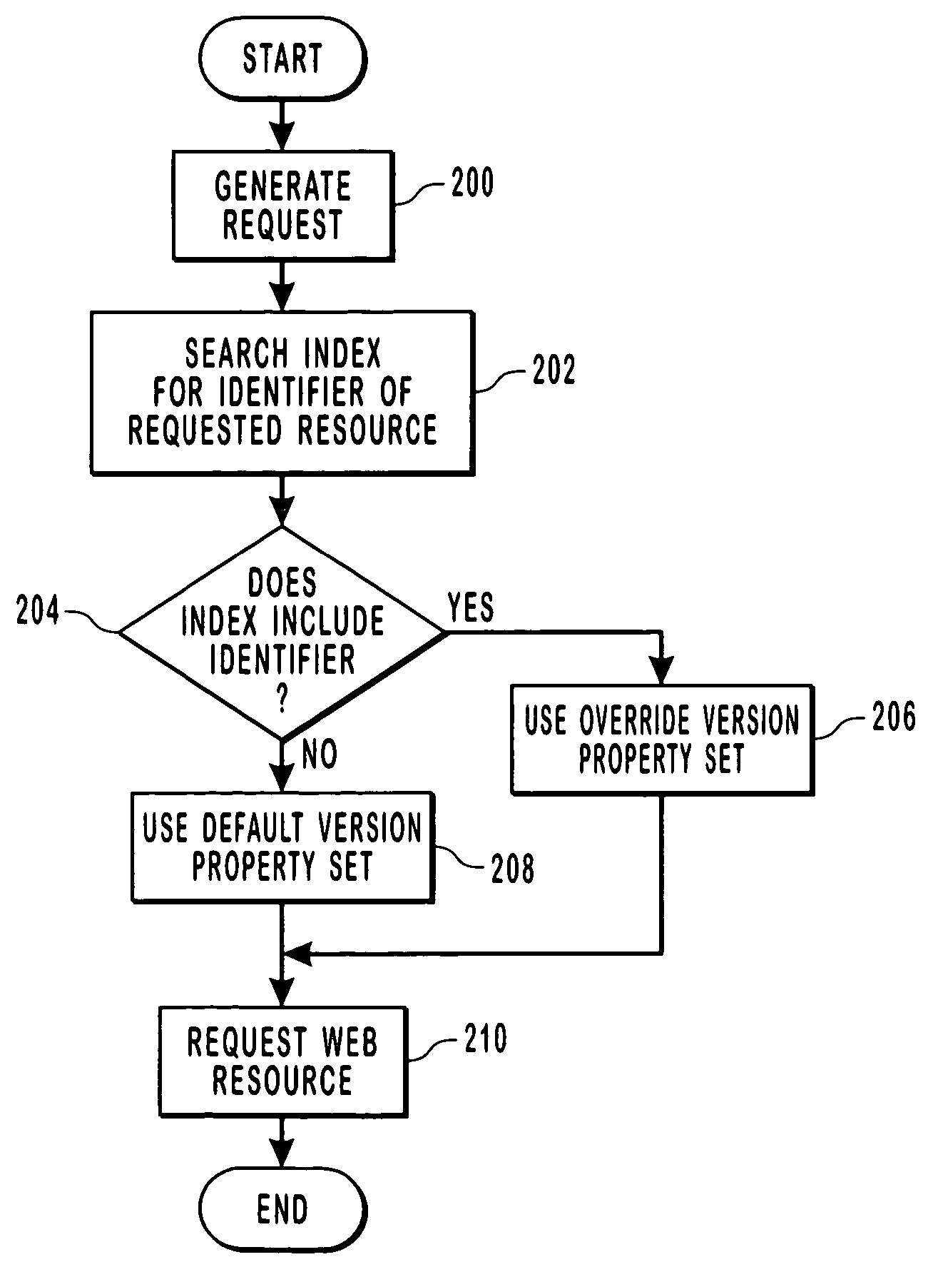 Client version advertisement service for overriding default version properties of client