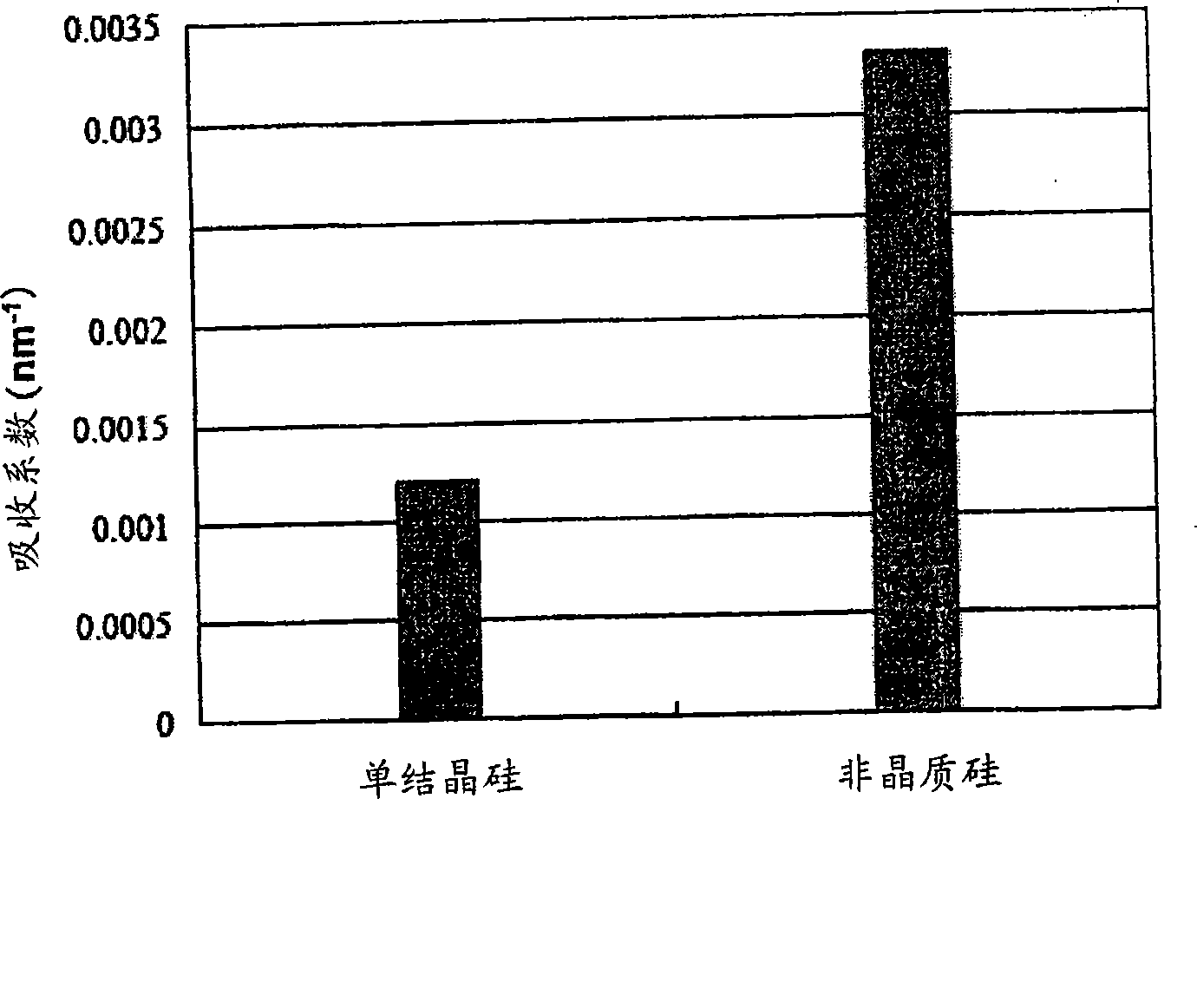 Pellicle and method for manufacturing the same