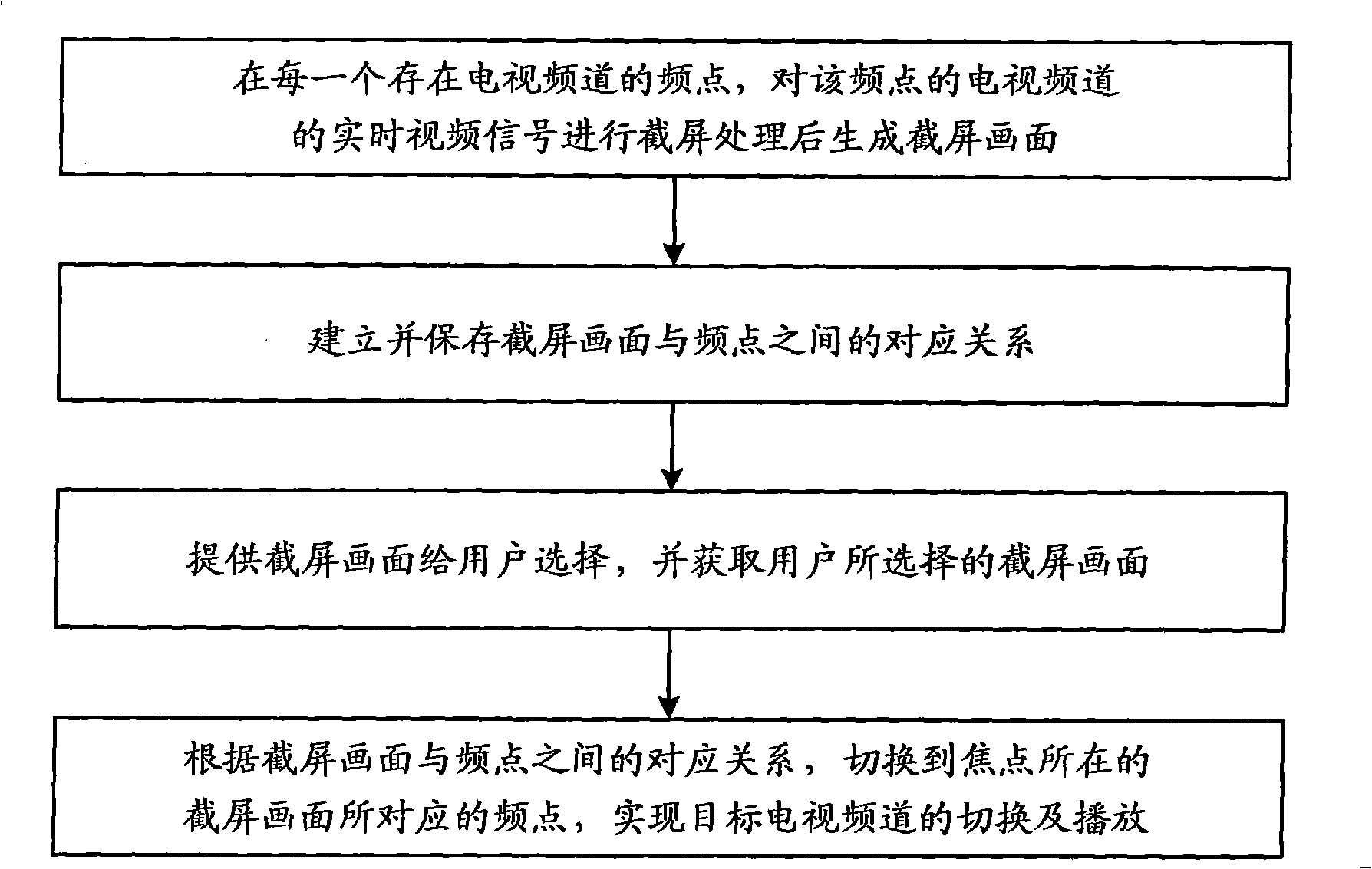 Television channel searching method and device