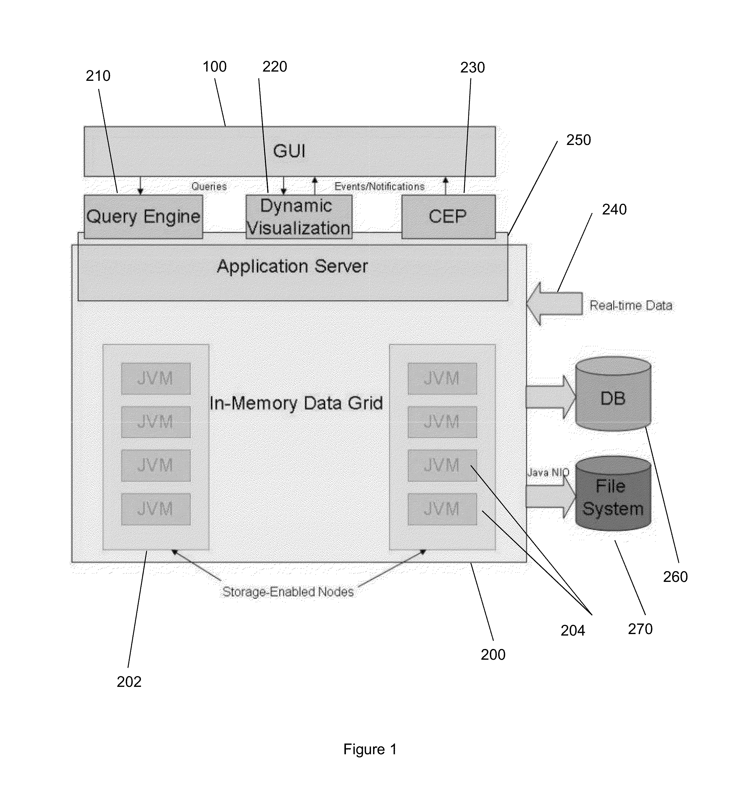 Method and system for processing data queries