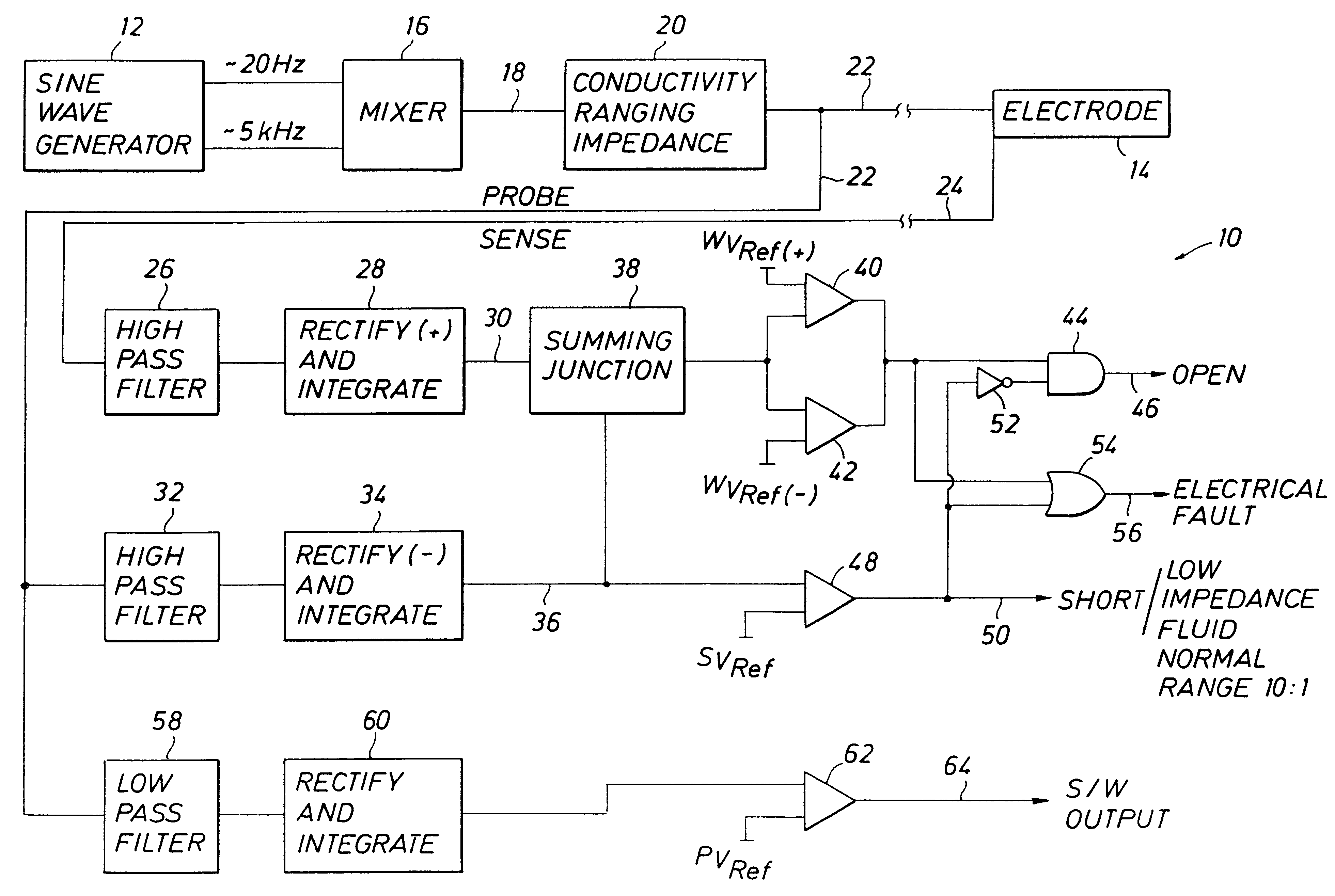 Method and apparatus for circuit fault detection with boiler water level detection system