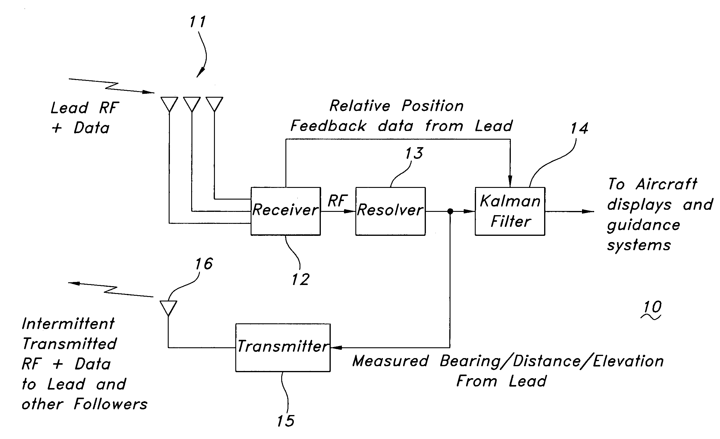 System and method for improving aircraft formation flying accuracy and integrity