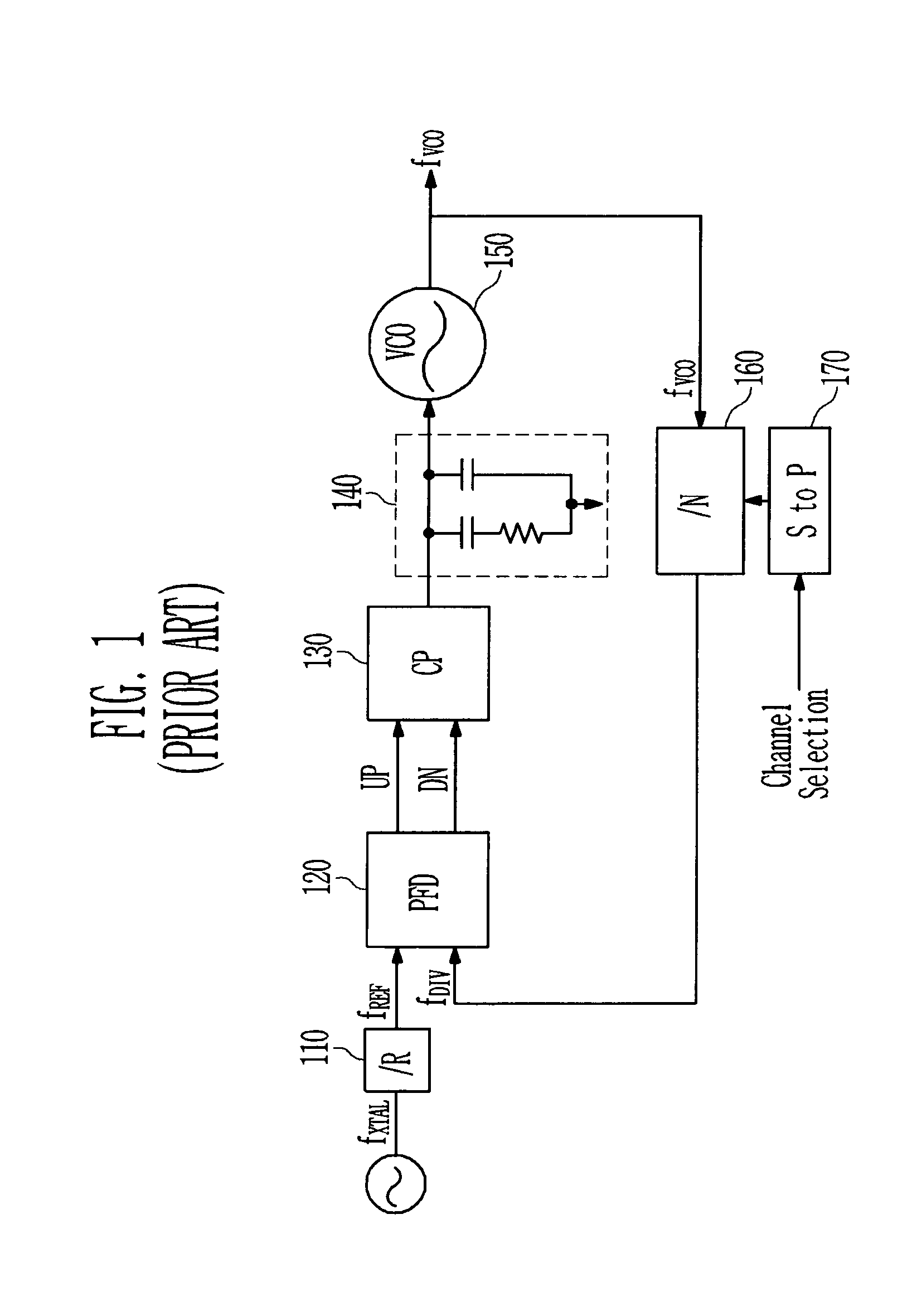 Voltage controlled digital analog oscillator and frequency synthesizer using the same