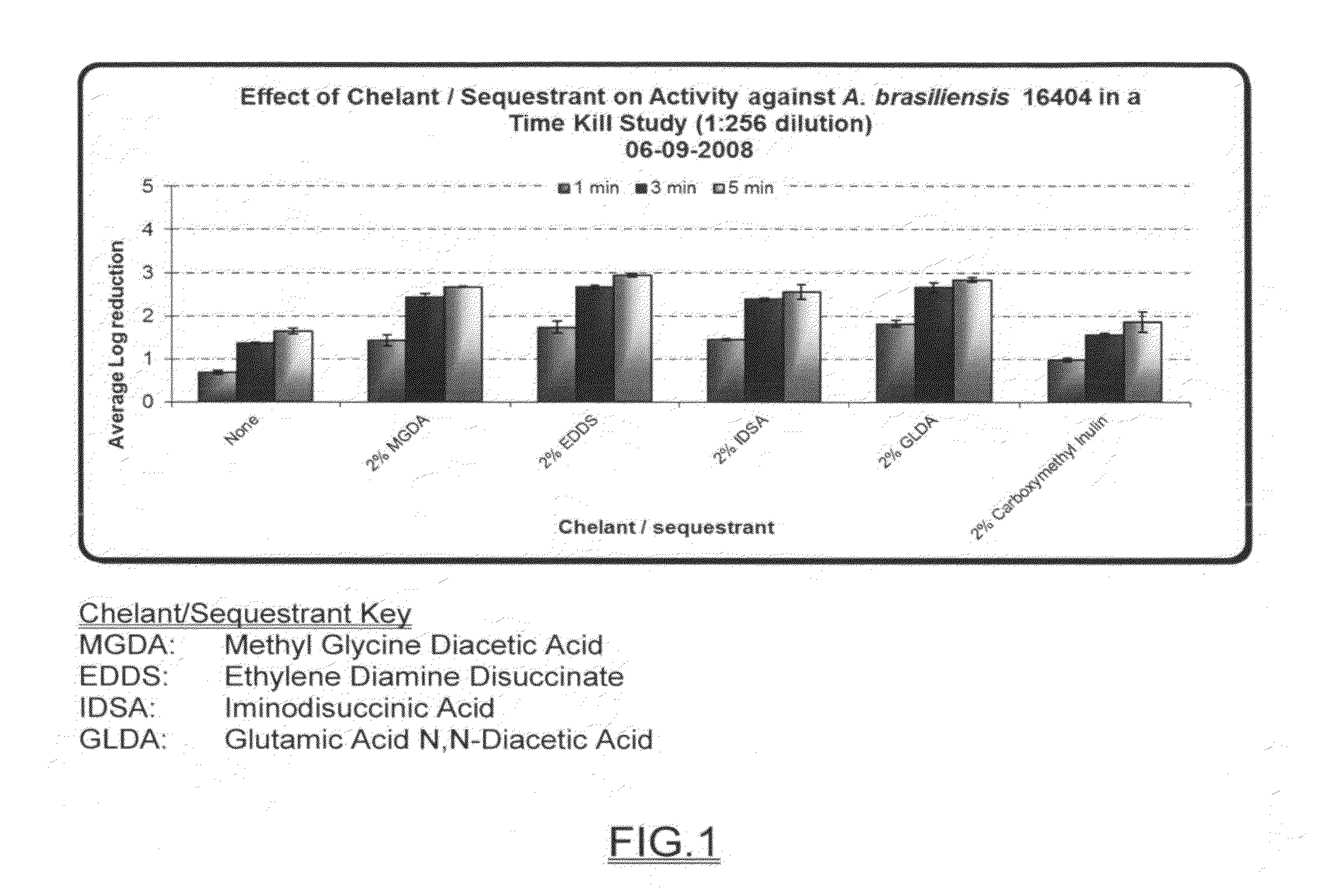 Broad spectrum disinfectant