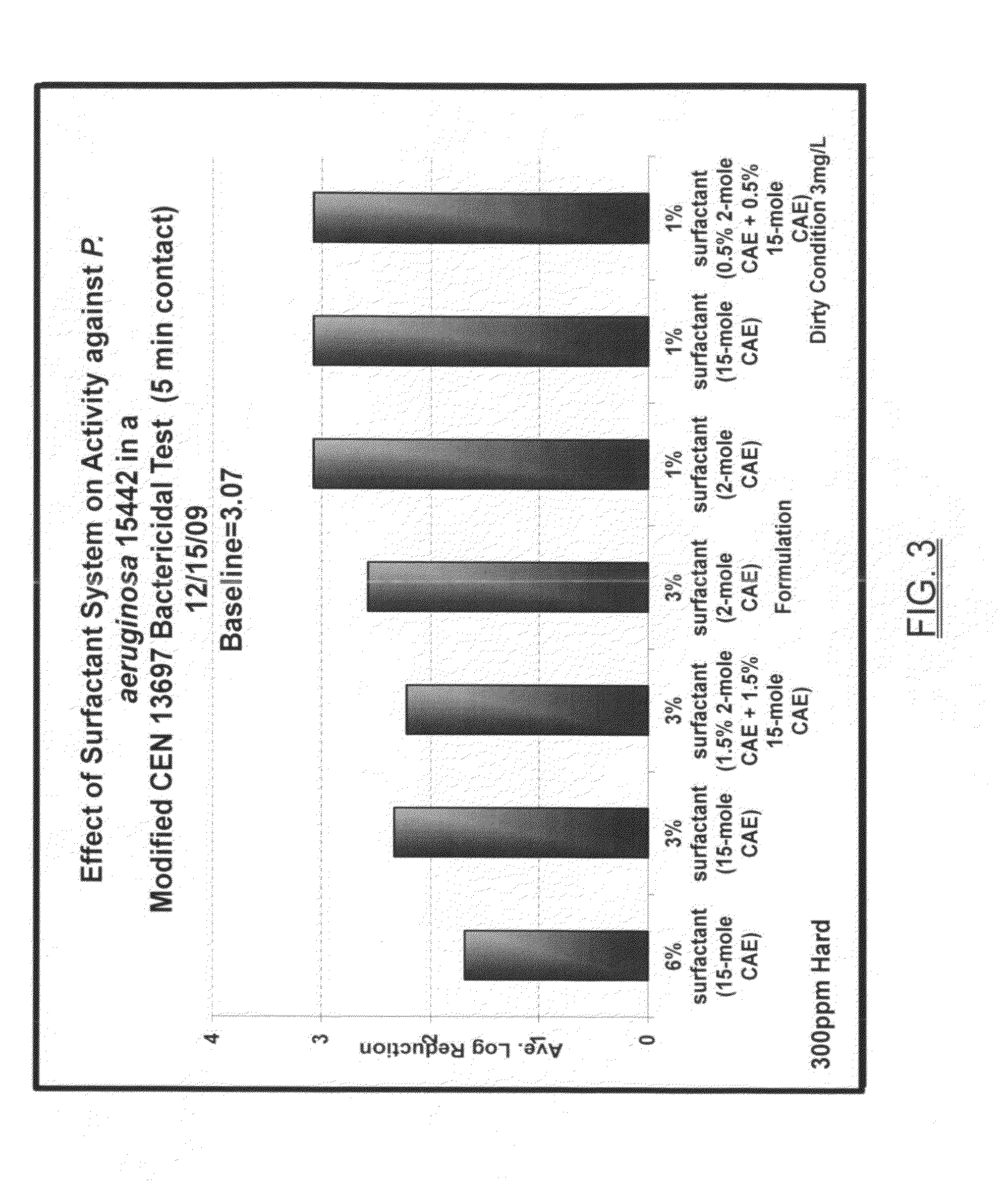 Broad spectrum disinfectant