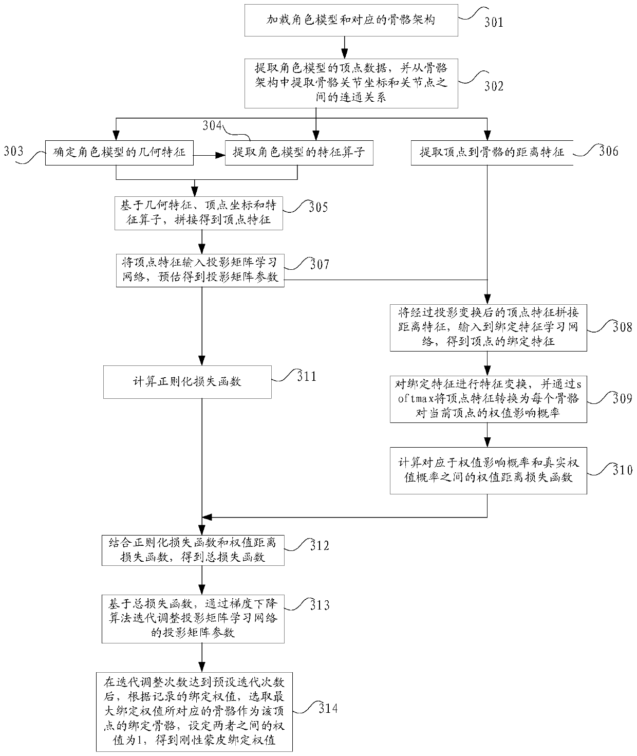 Skinning method and device for virtual characters and electronic equipment