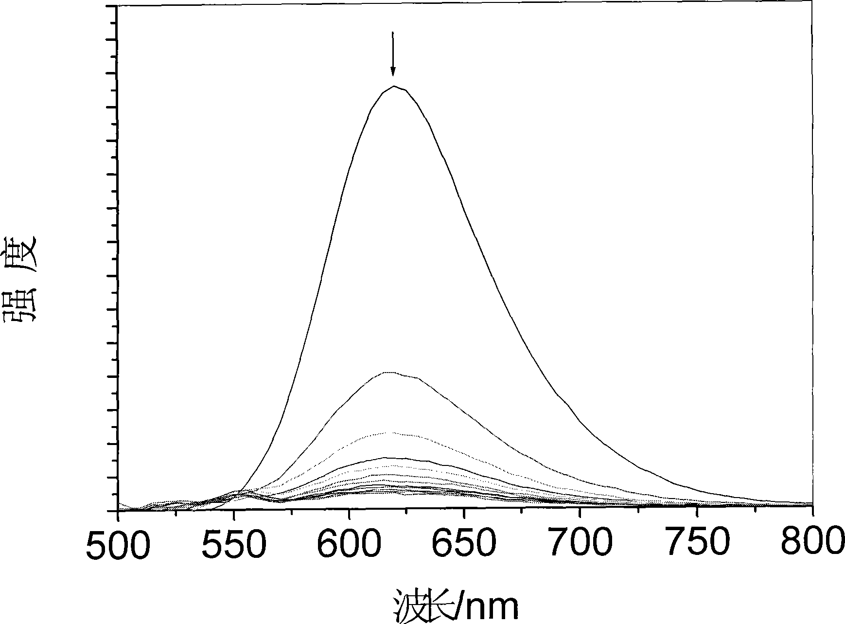 Ruthenium (II)-polypyridine complex, and preparation method and application thereof