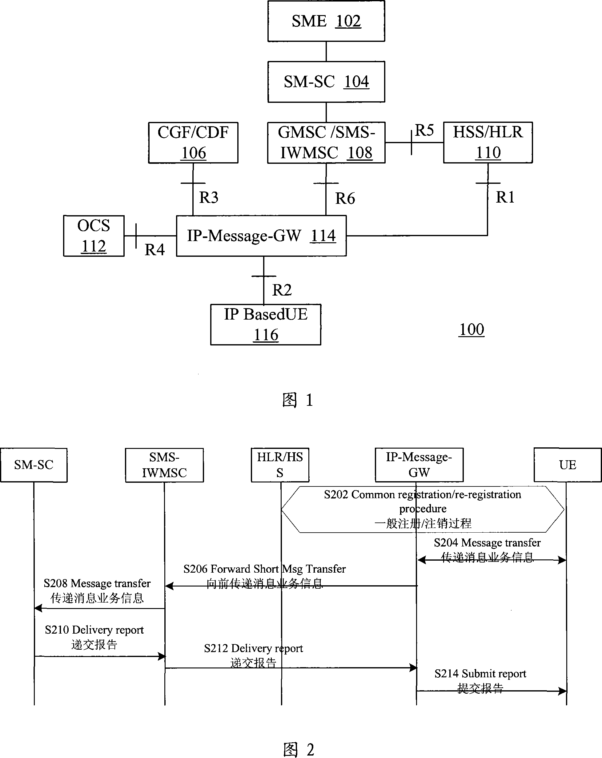 Routing device and method for message service