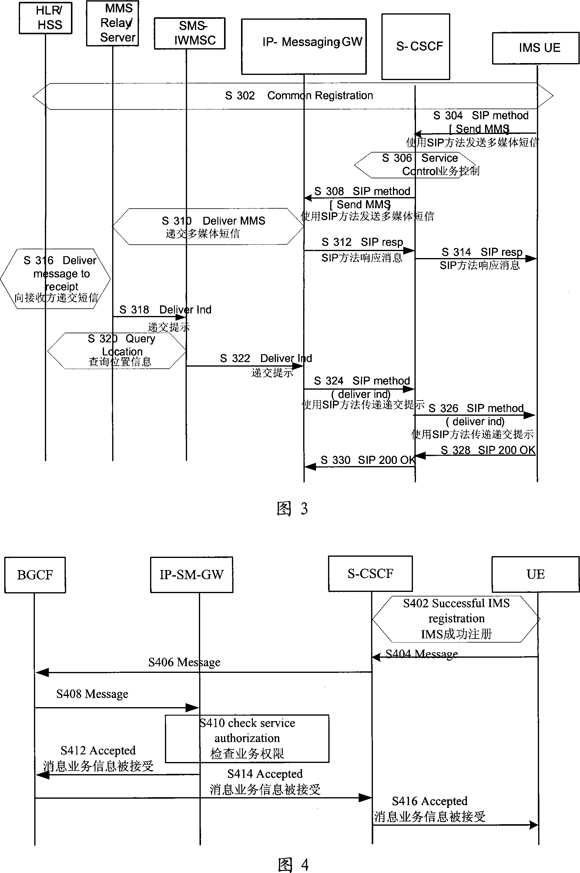 Routing device and method for message service