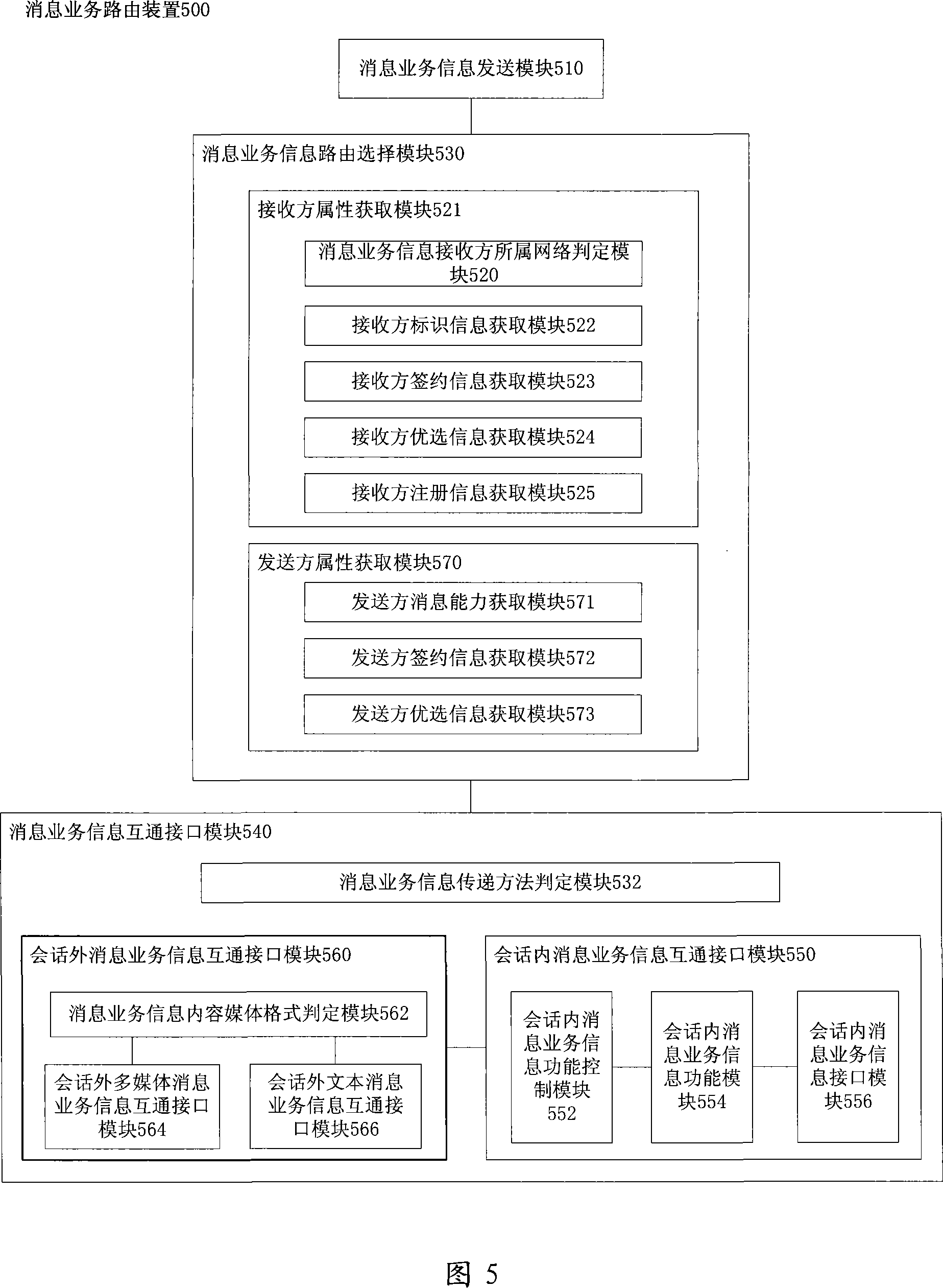 Routing device and method for message service