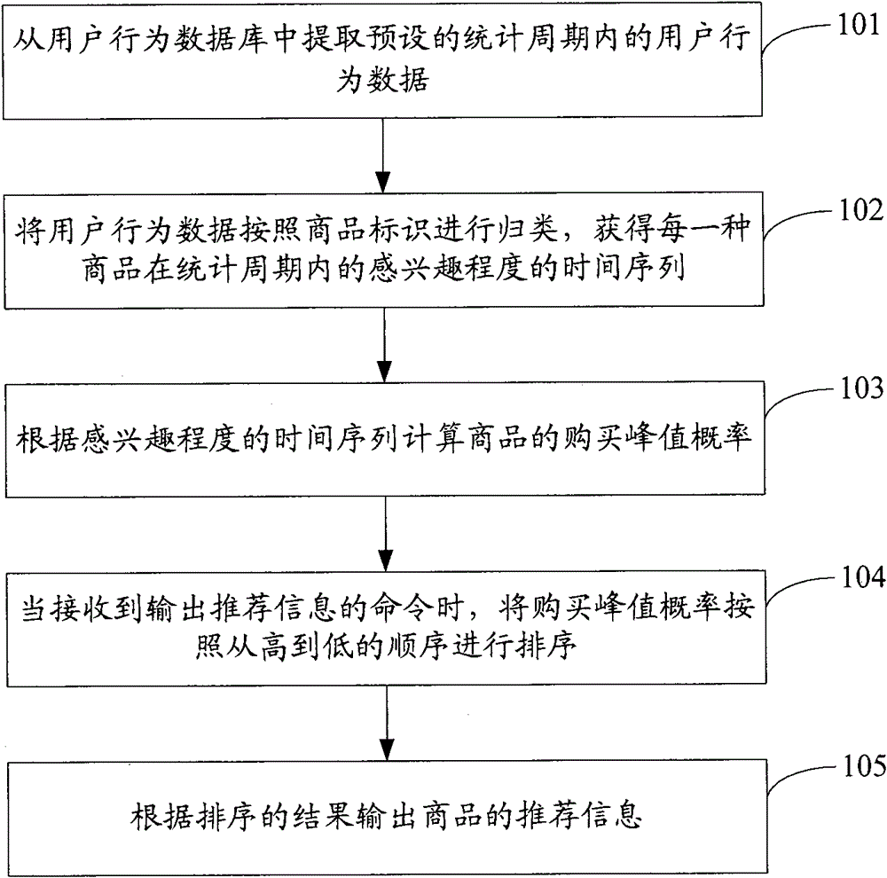 Recommendation information output method, system and server