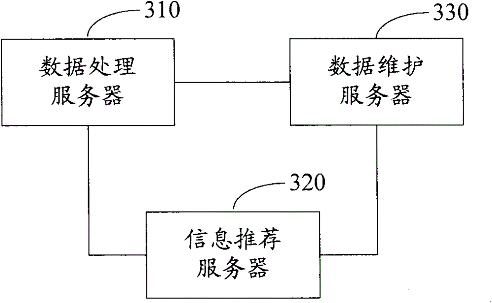 Recommendation information output method, system and server