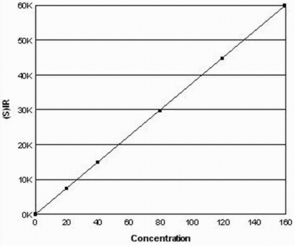 Measurement method for content of magnesium and content of aluminium in main component of pyrotechnic composition for fireworks and crackers