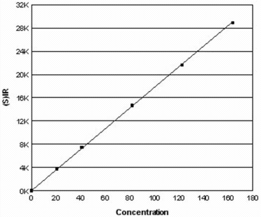 Measurement method for content of magnesium and content of aluminium in main component of pyrotechnic composition for fireworks and crackers