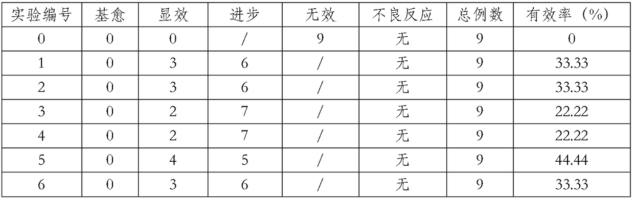 Anti-acne itching relieving and swelling diminishing composition and preparation method thereof