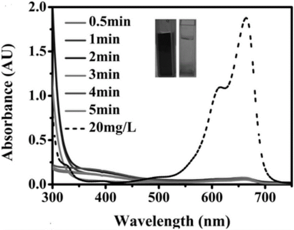 Preparation method of manganese dioxide cellulose nanofiber mixed compound